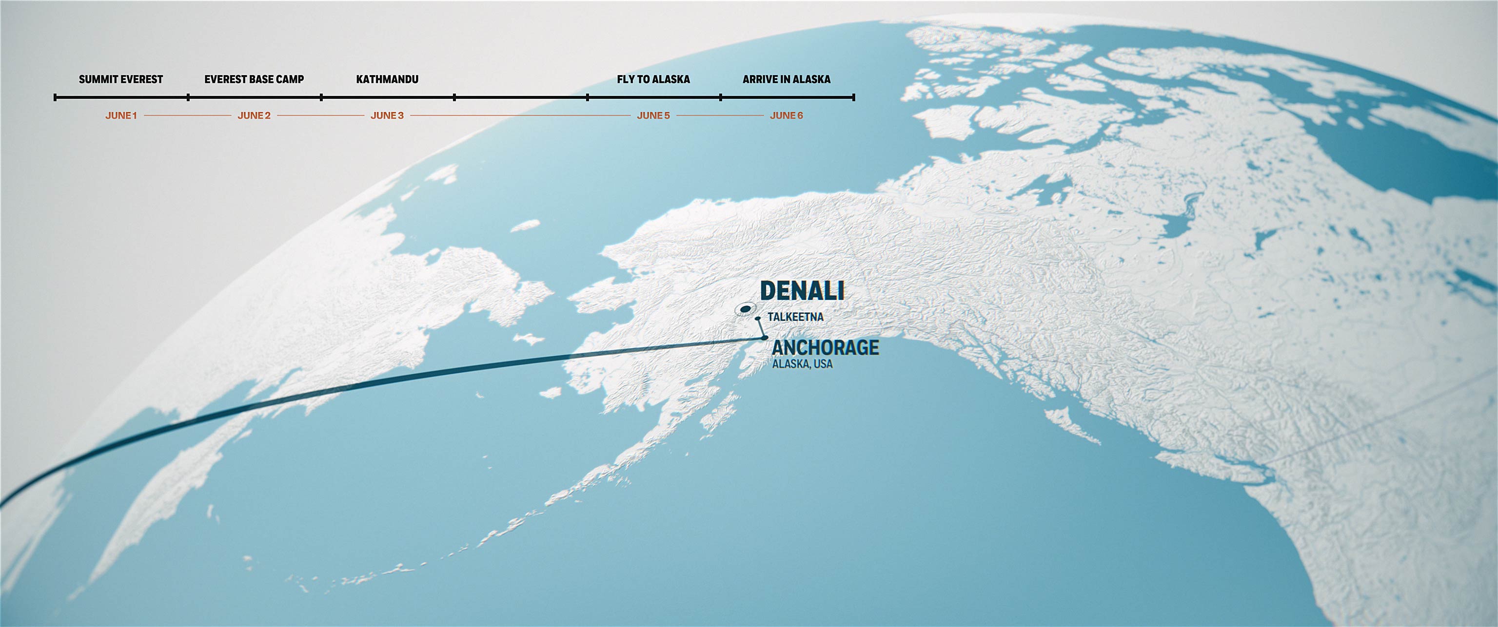 The Next Step: Seven Summits 3