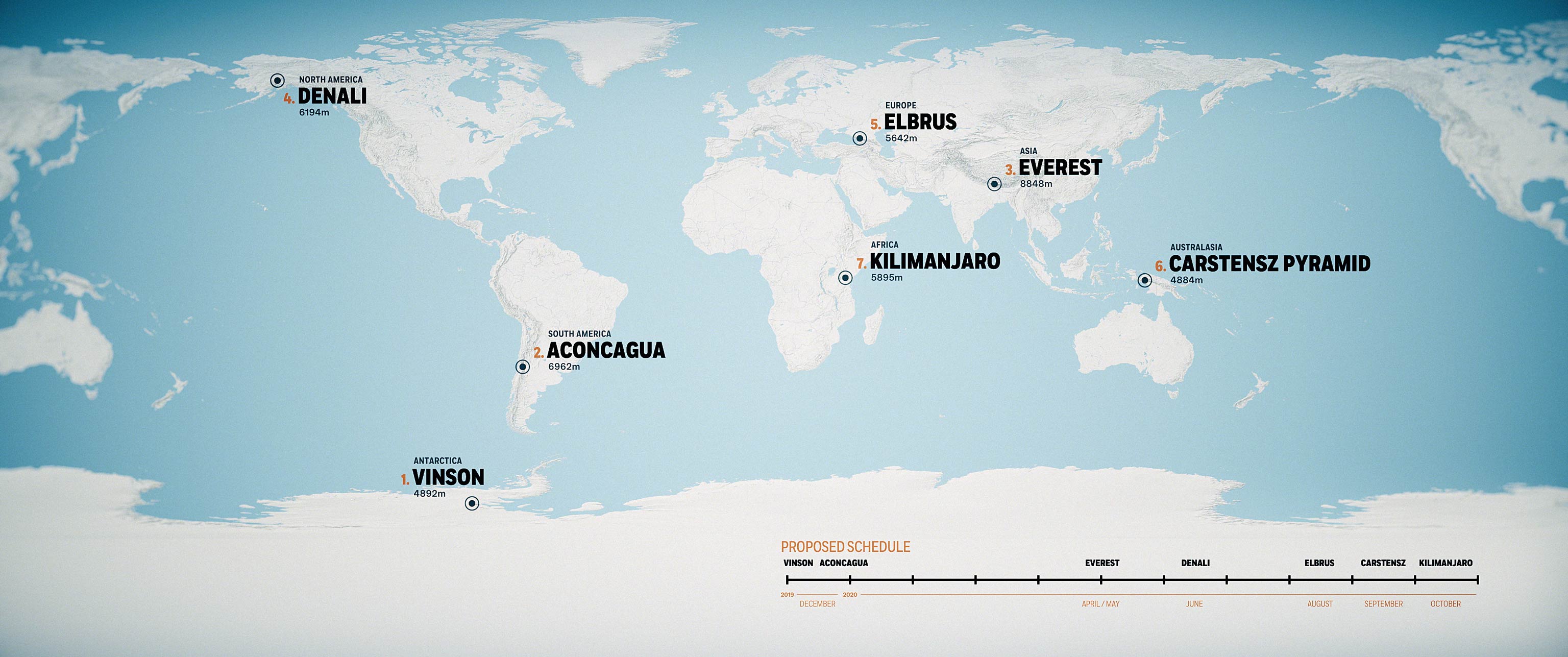 The Next Step: Seven Summits 4