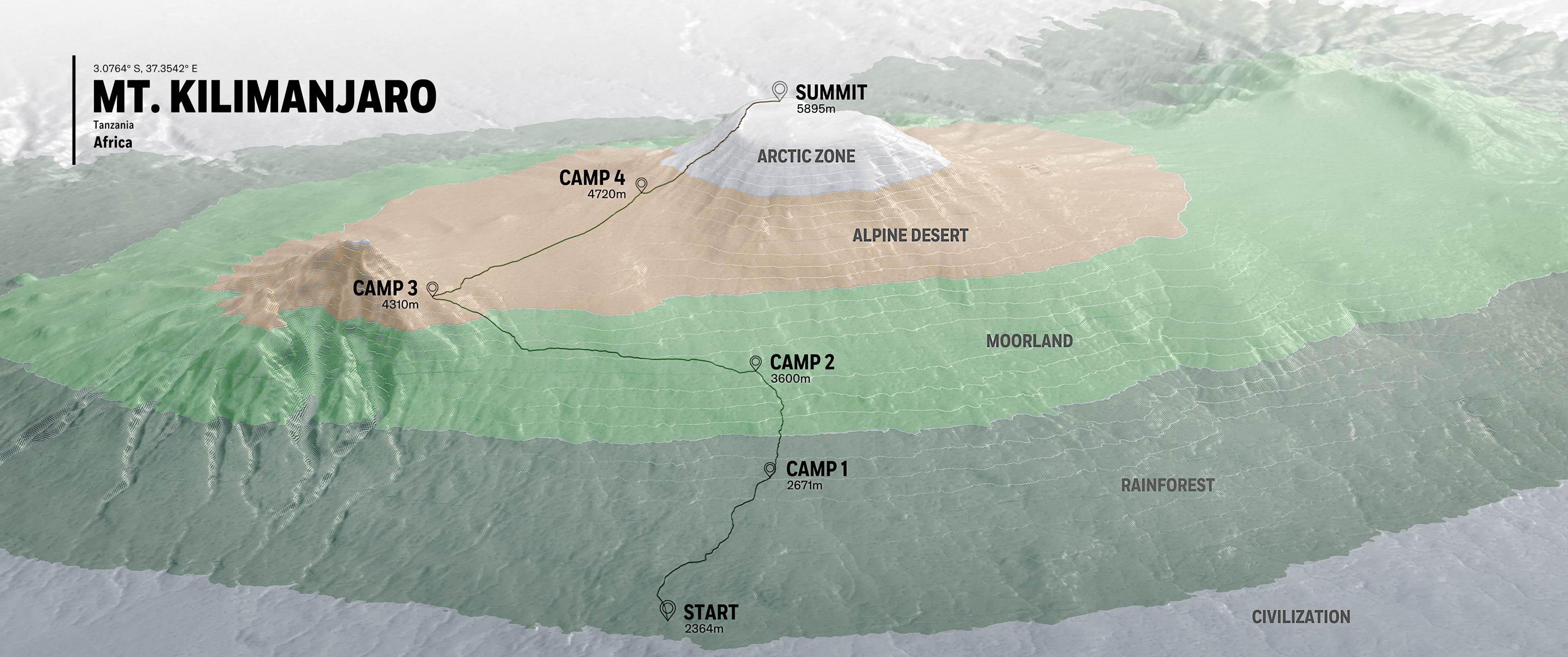 The Next Step: Seven Summits 8