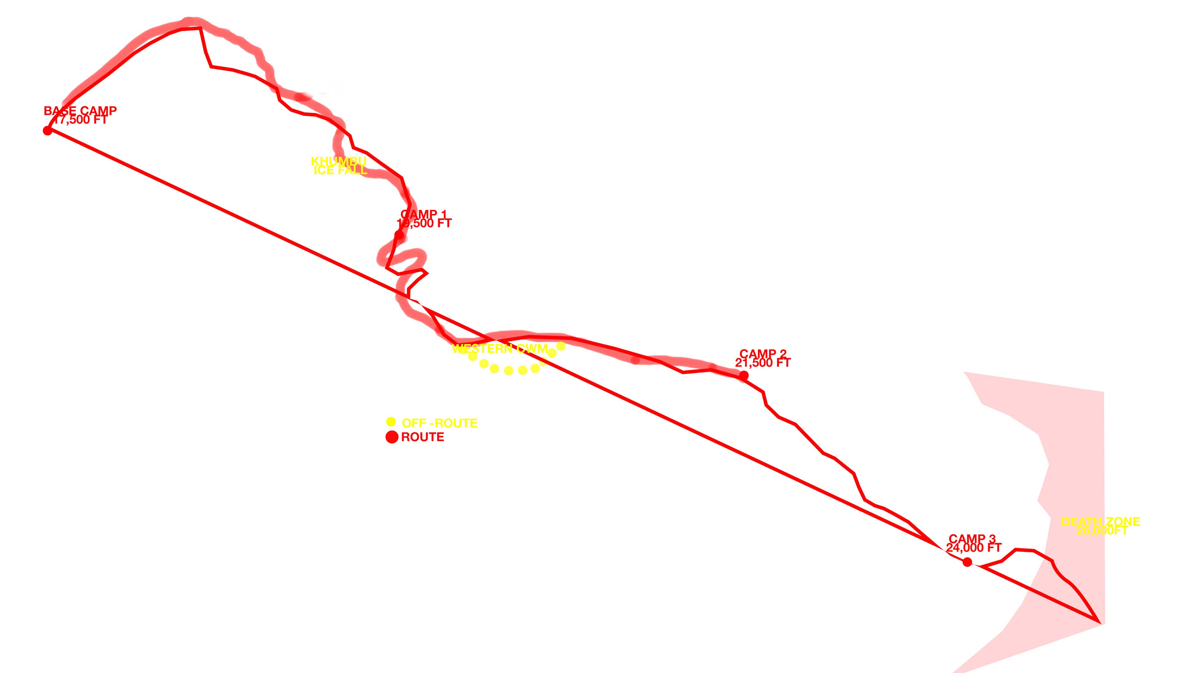 The North Face: Lhotse 11